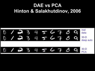 DAE vs PCA
Hinton & Salakhutdinov, 2006
 