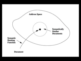 Metody Deep Learning - Wykład 7