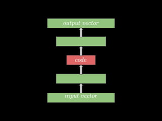Metody Deep Learning - Wykład 7