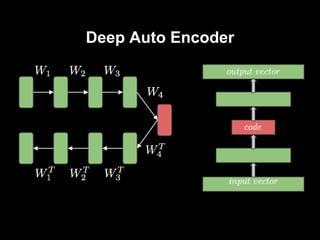 Deep Auto Encoder
 