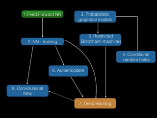 Metody Deep Learning - Wykład 7