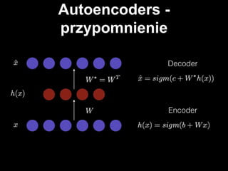 Autoencoders -
przypomnienie
 