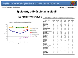Wykład 1 – Biotechnologia – historia, zakres i odbiór społeczny
Przedmiot: Podstawy Biotechnologii                             Politechnika Gdańska, Inżynieria Biomedyczna
                                                                     TECHNOLOGIA CHEMICZNA


                          Społeczny odbiór biotechnologii

                              Eurobarometr 2005
 