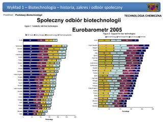 Wykład 1 – Biotechnologia – historia, zakres i odbiór społeczny
Przedmiot: Podstawy Biotechnologii                             Politechnika Gdańska, Inżynieria Biomedyczna
                                                                     TECHNOLOGIA CHEMICZNA
                             Społeczny odbiór biotechnologii
                                          Eurobarometr 2005
 