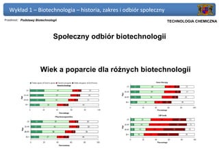 Wykład 1 – Biotechnologia – historia, zakres i odbiór społeczny
Przedmiot: Podstawy Biotechnologii                             Politechnika Gdańska, Inżynieria Biomedyczna
                                                                     TECHNOLOGIA CHEMICZNA



                               Społeczny odbiór biotechnologii



                       Wiek a poparcie dla różnych biotechnologii
 