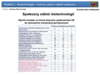 Wykład 1 – Biotechnologia – historia, zakres i odbiór społeczny
Przedmiot: Podstawy Biotechnologii                                   Politechnika Gdańska, Inżynieria Biomedyczna
                                                                          TECHNOLOGIA CHEMICZNA

                             Społeczny odbiór biotechnologii
                       Wyniki sondażu na temat stosunku społeczeństw UE
                            do stosowania manipulacji genetycznych
 