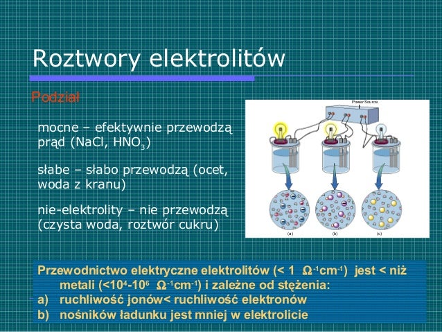 Wykład 10 Równowagi w roztworach elektrolitów