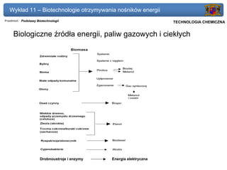 Wykład 11 – Biotechnologie otrzymywania nośników energii
Przedmiot: Podstawy Biotechnologii                                   Politechnika Gdańska, Inżynieria Biomedyczna
                                                                          TECHNOLOGIA CHEMICZNA


     Biologiczne źródła energii, paliw gazowych i ciekłych




                      Drobnoustroje i enzymy   Energia elektryczna
 