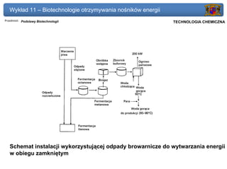 Wykład 11 – Biotechnologie otrzymywania nośników energii
Przedmiot: Podstawy Biotechnologii                            Politechnika Gdańska, Inżynieria Biomedyczna
                                                                   TECHNOLOGIA CHEMICZNA




   Schemat instalacji wykorzystującej odpady browarnicze do wytwarzania energii
   w obiegu zamkniętym
 