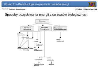 Wykład 11 – Biotechnologie otrzymywania nośników energii
Przedmiot: Podstawy Biotechnologii                            Politechnika Gdańska, Inżynieria Biomedyczna
                                                                   TECHNOLOGIA CHEMICZNA


    Sposoby pozyskiwania energii z surowców biologicznych
 