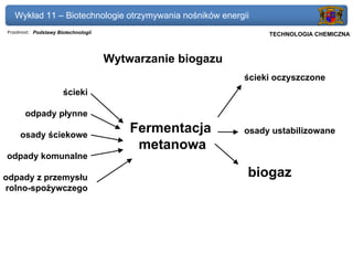 Wykład 11 – Biotechnologie otrzymywania nośników energii
Przedmiot: Podstawy Biotechnologii                            Politechnika Gdańska, Inżynieria Biomedyczna
                                                                   TECHNOLOGIA CHEMICZNA



                                     Wytwarzanie biogazu
                                                           ścieki oczyszczone
                      ścieki

       odpady płynne

     osady ściekowe
                                         Fermentacja       osady ustabilizowane
                                          metanowa
odpady komunalne

odpady z przemysłu                                         biogaz
rolno-spożywczego
 
