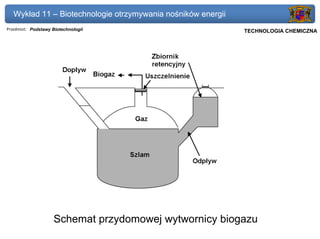 Wykład 11 – Biotechnologie otrzymywania nośników energii
Przedmiot: Podstawy Biotechnologii                            Politechnika Gdańska, Inżynieria Biomedyczna
                                                                   TECHNOLOGIA CHEMICZNA




                    Schemat przydomowej wytwornicy biogazu
 