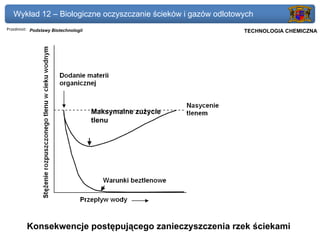 Wykład 12 – Biologiczne oczyszczanie ścieków i gazów odlotowych
Przedmiot: Podstawy Biotechnologii                          Politechnika Gdańska, Inżynieria Biomedyczna
                                                                 TECHNOLOGIA CHEMICZNA




                                     Maksymalne zużycie
                                     tlenu




         Konsekwencje postępującego zanieczyszczenia rzek ściekami
 