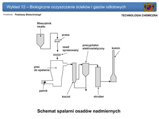Wykład 12 – Biologiczne oczyszczanie ścieków i gazów odlotowych
Przedmiot: Podstawy Biotechnologii                             Politechnika Gdańska, Inżynieria Biomedyczna
                                                                    TECHNOLOGIA CHEMICZNA




                              Schemat spalarni osadów nadmiernych
 