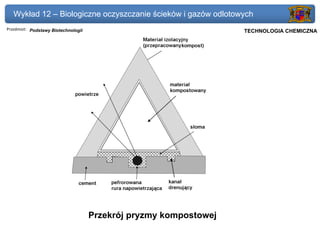 Wykład 12 – Biologiczne oczyszczanie ścieków i gazów odlotowych
Przedmiot: Podstawy Biotechnologii                                 Politechnika Gdańska, Inżynieria Biomedyczna
                                                                        TECHNOLOGIA CHEMICZNA




                                     Przekrój pryzmy kompostowej
 