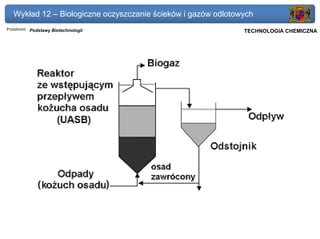 Wykład 12 – Biologiczne oczyszczanie ścieków i gazów odlotowych
Przedmiot: Podstawy Biotechnologii                          Politechnika Gdańska, Inżynieria Biomedyczna
                                                                 TECHNOLOGIA CHEMICZNA
 