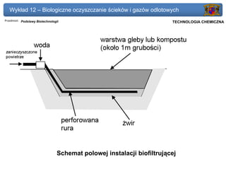 Wykład 12 – Biologiczne oczyszczanie ścieków i gazów odlotowych
Przedmiot: Podstawy Biotechnologii                                    Politechnika Gdańska, Inżynieria Biomedyczna
                                                                           TECHNOLOGIA CHEMICZNA




                                 Schemat polowej instalacji biofiltrującej
 