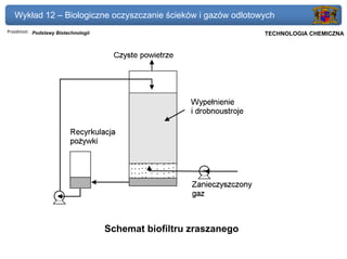 Wykład 12 – Biologiczne oczyszczanie ścieków i gazów odlotowych
Przedmiot: Podstawy Biotechnologii                                  Politechnika Gdańska, Inżynieria Biomedyczna
                                                                         TECHNOLOGIA CHEMICZNA




                                     Schemat biofiltru zraszanego
 