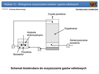 Wykład 12 – Biologiczne oczyszczanie ścieków i gazów odlotowych
Przedmiot: Podstawy Biotechnologii                          Politechnika Gdańska, Inżynieria Biomedyczna
                                                                 TECHNOLOGIA CHEMICZNA




            Schemat bioskrubera do oczyszczania gazów odlotowych
 