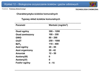 Wykład 12 – Biologiczne oczyszczanie ścieków i gazów odlotowych
Przedmiot: Podstawy Biotechnologii                                   Politechnika Gdańska, Inżynieria Biomedyczna
                                                                          TECHNOLOGIA CHEMICZNA

                    Charakterystyka ścieków komunalnych

                            Typowy skład ścieków komunalnych

                   Parametr                       Wartość (mg/dm3)

                   Osad ogólny                    300 – 1200
                   Osad zawieszony                100 – 350
                   OWO                            80 – 290
                   ChZT                           250 – 1000
                   BZT5                           110 – 400
                   Azot ogólny                    20 – 85
                   Azot organiczny                20 - 42
                   Amoniak                        12 – 50
                   Azotany(III)                   0
                   Azotany(V)                     0
                   Fosfor ogólny                  4 - 15
 