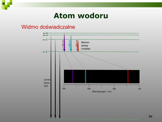 Wykład 15 Mechanika kwantowa - atom wodoru | PPT