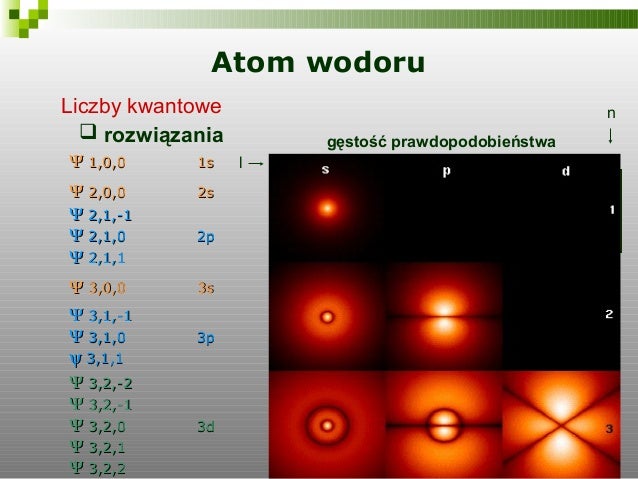 Wykład 15 Mechanika kwantowa - atom wodoru
