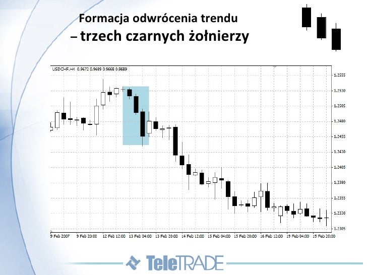 Analiza techniczna dla bystrzakow pdf