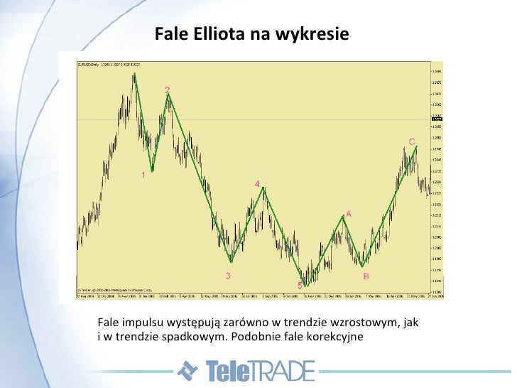 Analiza techniczna dla bystrzakow pdf