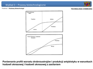 Wykład 3 – Procesy biotechnologiczne
Przedmiot: Podstawy Biotechnologii                      Politechnika Gdańska, Inżynieria Biomedyczna
                                                             TECHNOLOGIA CHEMICZNA




Porównanie profili wzrostu drobnoustrojów i produkcji antybiotyku w warunkach
hodowli okresowej i hodowli okresowej z zasilaniem
 