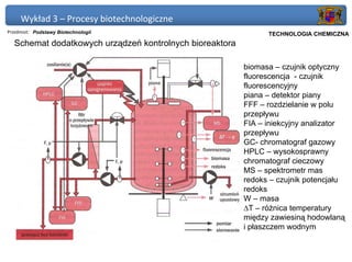 Wykład 3 – Procesy biotechnologiczne
Przedmiot: Podstawy Biotechnologii                          Politechnika Gdańska, Inżynieria Biomedyczna
                                                                 TECHNOLOGIA CHEMICZNA
  Schemat dodatkowych urządzeń kontrolnych bioreaktora

                                                         biomasa – czujnik optyczny
                                                         fluorescencja - czujnik
                                                         fluorescencyjny
                                                         piana – detektor piany
                                                         FFF – rozdzielanie w polu
                                                         przepływu
                                                         FIA – iniekcyjny analizator
                                                         przepływu
                                                         GC- chromatograf gazowy
                                                         HPLC – wysokosprawny
                                                         chromatograf cieczowy
                                                         MS – spektrometr mas
                                                         redoks – czujnik potencjału
                                                         redoks
                                                         W – masa
                                                         ∆T – różnica temperatury
                                                         między zawiesiną hodowlaną
                                                         i płaszczem wodnym
 