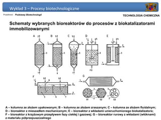Wykład 3 – Procesy biotechnologiczne
Przedmiot: Podstawy Biotechnologii                                             Politechnika Gdańska, Inżynieria Biomedyczna
                                                                                    TECHNOLOGIA CHEMICZNA


     Schematy wybranych bioreaktorów do procesów z biokatalizatorami
     immobilizowanymi




 A – kolumna ze złożem upakowanym; B – kolumna ze złożem zraszanym; C – kolumna ze złożem fluidalnym;
 D – bioreaktor z mieszadłem mechanicznym; E – bioreaktor z wkładami unieruchomionego biokatalizatora;
 F – bioreaktor z krzyżowym przepływem fazy ciekłej i gazowej; G – bioreaktor rurowy z wkładami (włóknami)
 z materiału półprzepuszczalnego
 