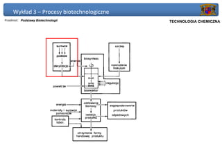 Wykład 3 – Procesy biotechnologiczne
Przedmiot: Podstawy Biotechnologii          Politechnika Gdańska, Inżynieria Biomedyczna
                                                 TECHNOLOGIA CHEMICZNA
 