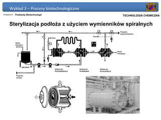 Wykład 3 – Procesy biotechnologiczne
Przedmiot: Podstawy Biotechnologii          Politechnika Gdańska, Inżynieria Biomedyczna
                                                 TECHNOLOGIA CHEMICZNA


     Sterylizacja podłoża z użyciem wymienników spiralnych
 