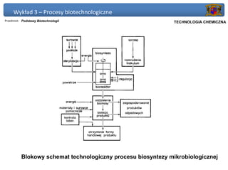 Wykład 3 – Procesy biotechnologiczne
Przedmiot: Podstawy Biotechnologii                         Politechnika Gdańska, Inżynieria Biomedyczna
                                                                TECHNOLOGIA CHEMICZNA




          Blokowy schemat technologiczny procesu biosyntezy mikrobiologicznej
 