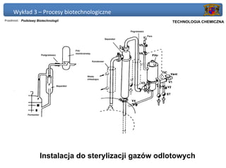 Wykład 3 – Procesy biotechnologiczne
Przedmiot: Podstawy Biotechnologii                      Politechnika Gdańska, Inżynieria Biomedyczna
                                                             TECHNOLOGIA CHEMICZNA




                      Instalacja do sterylizacji gazów odlotowych
 