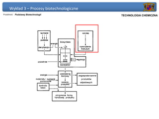 Wykład 3 – Procesy biotechnologiczne
Przedmiot: Podstawy Biotechnologii          Politechnika Gdańska, Inżynieria Biomedyczna
                                                 TECHNOLOGIA CHEMICZNA
 