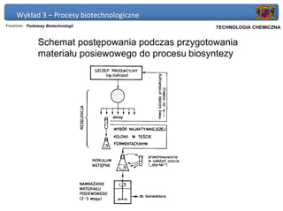 Wykład 3 – Procesy biotechnologiczne
Przedmiot: Podstawy Biotechnologii                  Politechnika Gdańska, Inżynieria Biomedyczna
                                                         TECHNOLOGIA CHEMICZNA


                Schemat postępowania podczas przygotowania
                materiału posiewowego do procesu biosyntezy
 