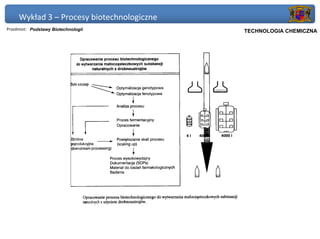 Wykład 3 – Procesy biotechnologiczne
Przedmiot: Podstawy Biotechnologii          Politechnika Gdańska, Inżynieria Biomedyczna
                                                 TECHNOLOGIA CHEMICZNA
 