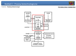 Wykład 3 – Procesy biotechnologiczne
Przedmiot: Podstawy Biotechnologii          Politechnika Gdańska, Inżynieria Biomedyczna
                                                 TECHNOLOGIA CHEMICZNA
 