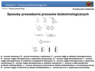 Wykład 3 – Procesy biotechnologiczne
 Przedmiot: Podstawy Biotechnologii                                         Politechnika Gdańska, Inżynieria Biomedyczna
                                                                                 TECHNOLOGIA CHEMICZNA


        Sposoby prowadzenia procesów biotechnologicznych




A – proces okresowy; B – proces okresowy z zasilaniem; C – proces ciągły w układzie homogenicznym;
D – proces ciągły homogeniczny z częściową recyrkulacją ; E – proces ciągły dwustopniowy; F – proces
ciągły heterogeniczny w reaktorze z przepływem tłokowym; G – proces ciągły heterogeniczny z częściową
recyrkulacją; H – proces ciągły dwustopniowy w układzie mieszanym; I – proces z odprowadzeniem
produktu metodą dializy; J – proces okresowy w kolumnie ze złożem biokatalizatora, z recyrkulacją cieczy;
K – proces ciągły w kolumnie ze złożem biokatalizatora; L – proces jak w K, z częściową recyrkulacją
 