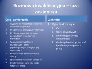 Rozmowa kwalifikacyjna – faza
zasadnicza
Cele i zamierzenia
1.
2.
3.

4.

5.
6.
7.

Wyjaśnienie nieścisłości w danych
zawartych w aplikacji
Uzupełnienie brakujących informacji
Uzyskanie informacji na temat
doświadczeo zawodowych
kandydata
Sprawdzenie kwalifikacji
zawodowych i ocena
psychologicznych predyspozycji
zawodowych
Potwierdzenie zainteresowania
ofertą
Sprawdzenie oczekiwao kandydata
Ustalenie kiedy kandydat może
rozpocząd pracę

Czynności
1. Pytania dotyczące:
1.
2.
3.
4.

CV
Opinii zawodowych
Sprawdzające wiedzę i
umiejętności
Osobistych opinii, przekonao
i preferencji związanych z
pracą

 