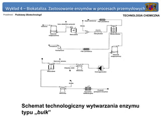 Wykład 4 – Biokataliza. Zastosowanie enzymów w procesach przemysłowych
Przedmiot: Podstawy Biotechnologii                       Politechnika Gdańska, Inżynieria Biomedyczna
                                                              TECHNOLOGIA CHEMICZNA




                Schemat technologiczny wytwarzania enzymu
                typu „bulk”
 
