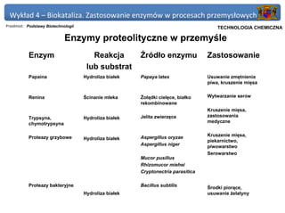 Wykład 4 – Biokataliza. Zastosowanie enzymów w procesach przemysłowych
Przedmiot: Podstawy Biotechnologii                                                 Politechnika Gdańska, Inżynieria Biomedyczna
                                                                                        TECHNOLOGIA CHEMICZNA

                             Enzymy proteolityczne w przemyśle
           Enzym                        Reakcja         Źródło enzymu              Zastosowanie
                                      lub substrat
           Papaina                   Hydroliza białek   Papaya latex               Usuwanie zmętnienia
                                                                                   piwa, kruszenie mięsa


           Renina                    Ścinanie mleka     Żołądki cielęce, białko    Wytwarzanie serów
                                                        rekombinowane
                                                                                   Kruszenie mięsa,
           Trypsyna,                 Hydroliza białek   Jelita zwierzęce           zastosowania
           chymotrypsyna                                                           medyczne


           Proteazy grzybowe                            Aspergillus oryzae         Kruszenie mięsa,
                                     Hydroliza białek                              piekarnictwo,
                                                        Aspergillus niger          piwowarstwo
                                                                                   Serowarstwo
                                                        Mucor pusillus
                                                        Rhizomucor miehei
                                                        Cryptonectria parasitica

           Proteazy bakteryjne                          Bacillus subtilis          Środki piorące,
                                     Hydroliza białek                              usuwanie żelatyny
 