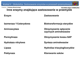 Wykład 4 – Biokataliza. Zastosowanie enzymów w procesach przemysłowych
Przedmiot: Podstawy Biotechnologii                       Politechnika Gdańska, Inżynieria Biomedyczna
                                                              TECHNOLOGIA CHEMICZNA
         Inne enzymy znajdujące zastosowanie w przemyśle

    Enzym                                 Zastosowanie


    Izomeraza 11βsterydowa                Biotransformacja sterydów

    Aminoacylaza                          Otrzymywanie optycznie
                                          czynnych aminokwasów

    Penicylinaza                          Otrzymywanie kwasu 6AP

    Hydrataza nitrylowa                   Synteza aminokwasów

    Lipaza                                Hydroliza triacyloglicerydów

    Pektynaza                             Klarowanie soków
 