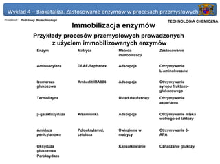 Wykład 4 – Biokataliza. Zastosowanie enzymów w procesach przemysłowych
Przedmiot: Podstawy Biotechnologii                                         Politechnika Gdańska, Inżynieria Biomedyczna
                                                                                TECHNOLOGIA CHEMICZNA
                                      Immobilizacja enzymów
                  Przykłady procesów przemysłowych prowadzonych
                        z użyciem immobilizowanych enzymów
                    Enzym              Matryca           Metoda            Zastosowanie
                                                         immobilizacji

                    Aminoacylaza       DEAE-Sephadex     Adsorpcja         Otrzymywanie
                                                                           L-aminokwasów


                    Izomeraza          Amberlit IRA904   Adsorpcja         Otrzymywanie
                    glukozowa                                              syropu fruktozo-
                                                                           glukozowego

                    Termolizyna                          Układ dwufazowy   Otrzymywanie
                                                                           aspartamu


                    β-galaktozydaza    Krzemionka        Adsorpcja         Otrzymywanie mleka
                                                                           wolnego od laktozy


                    Amidaza            Poloakrylamid,    Uwięzienie w      Otrzymywanie 6-
                    penicylanowa       celuloza          matrycy           APA


                    Oksydaza                             Kapsułkowanie     Oznaczanie glukozy
                    glukozowa
                    Peroksydaza
 