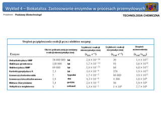 Wykład 4 – Biokataliza. Zastosowanie enzymów w procesach przemysłowych
Przedmiot: Podstawy Biotechnologii                       Politechnika Gdańska, Inżynieria Biomedyczna
                                                              TECHNOLOGIA CHEMICZNA




                Siła katalityczna enzymów jest zdumiewająca
 