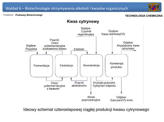 Wykład 6 – Biotechnologie otrzymywania alkoholi i kwasów organicznych
Przedmiot: Podstawy Biotechnologii                                Politechnika Gdańska, Inżynieria Biomedyczna
                                                                       TECHNOLOGIA CHEMICZNA

                                       Kwas cytrynowy




                 Ideowy schemat czteroetapowej ciągłej produkcji kwasu cytrynowego
 