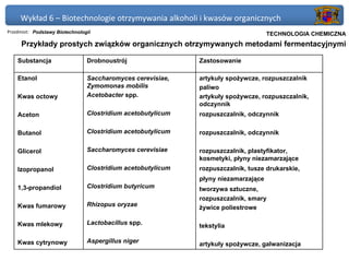 Wykład 6 – Biotechnologie otrzymywania alkoholi i kwasów organicznych
Przedmiot: Podstawy Biotechnologii                                             Politechnika Gdańska, Inżynieria Biomedyczna
                                                                                    TECHNOLOGIA CHEMICZNA
     Przykłady prostych związków organicznych otrzymywanych metodami fermentacyjnymi

    Substancja                  Drobnoustrój                 Zastosowanie

    Etanol                      Saccharomyces cerevisiae,    artykuły spożywcze, rozpuszczalnik
                                Zymomonas mobilis            paliwo
    Kwas octowy                 Acetobacter spp.             artykuły spożywcze, rozpuszczalnik,
                                                             odczynnik
    Aceton                      Clostridium acetobutylicum   rozpuszczalnik, odczynnik

    Butanol                     Clostridium acetobutylicum   rozpuszczalnik, odczynnik

    Glicerol                    Saccharomyces cerevisiae     rozpuszczalnik, plastyfikator,
                                                             kosmetyki, płyny niezamarzające
    Izopropanol                 Clostridium acetobutylicum   rozpuszczalnik, tusze drukarskie,
                                                             płyny niezamarzające
    1,3-propandiol              Clostridium butyricum        tworzywa sztuczne,
                                                             rozpuszczalnik, smary
    Kwas fumarowy               Rhizopus oryzae              żywice poliestrowe

    Kwas mlekowy                Lactobacillus spp.           tekstylia

    Kwas cytrynowy              Aspergillus niger            artykuły spożywcze, galwanizacja
 