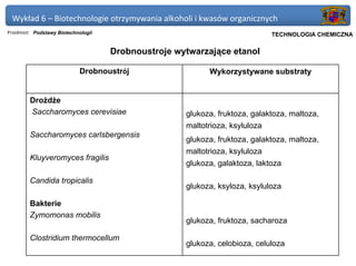 Wykład 6 – Biotechnologie otrzymywania alkoholi i kwasów organicznych
Przedmiot: Podstawy Biotechnologii                                       Politechnika Gdańska, Inżynieria Biomedyczna
                                                                              TECHNOLOGIA CHEMICZNA

                                     Drobnoustroje wytwarzające etanol

                            Drobnoustrój                   Wykorzystywane substraty


         Drożdże
         Saccharomyces cerevisiae                    glukoza, fruktoza, galaktoza, maltoza,
                                                     maltotrioza, ksyluloza
         Saccharomyces carlsbergensis
                                                     glukoza, fruktoza, galaktoza, maltoza,
                                                     maltotrioza, ksyluloza
         Kluyveromyces fragilis
                                                     glukoza, galaktoza, laktoza

         Candida tropicalis
                                                     glukoza, ksyloza, ksyluloza

         Bakterie
         Zymomonas mobilis
                                                     glukoza, fruktoza, sacharoza

         Clostridium thermocellum
                                                     glukoza, celobioza, celuloza
 