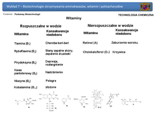 Wykład 7 – Biotechnologie otrzymywania aminokwasów, witamin i polisacharydów

Przedmiot: Podstawy Biotechnologii                                      Politechnika Gdańska, Inżynieria Biomedyczna
                                                                             TECHNOLOGIA CHEMICZNA
                                         Witaminy
 